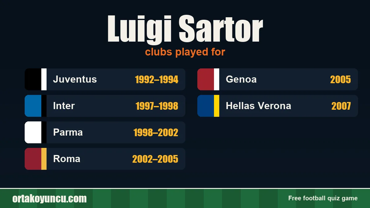 Luigi Sartor: clubs and years