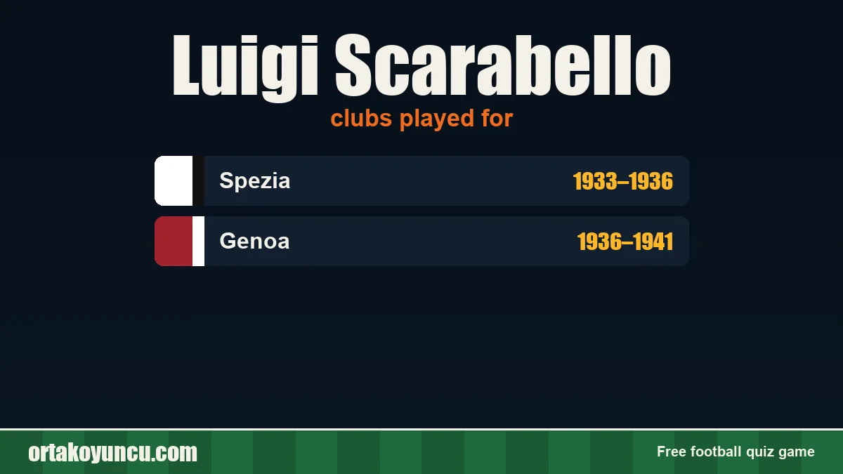 Luigi Scarabello: clubs and years