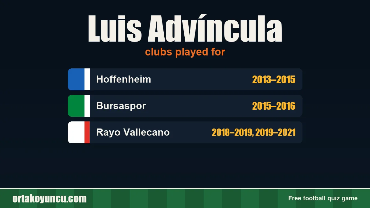 Luis Advíncula: clubs and years