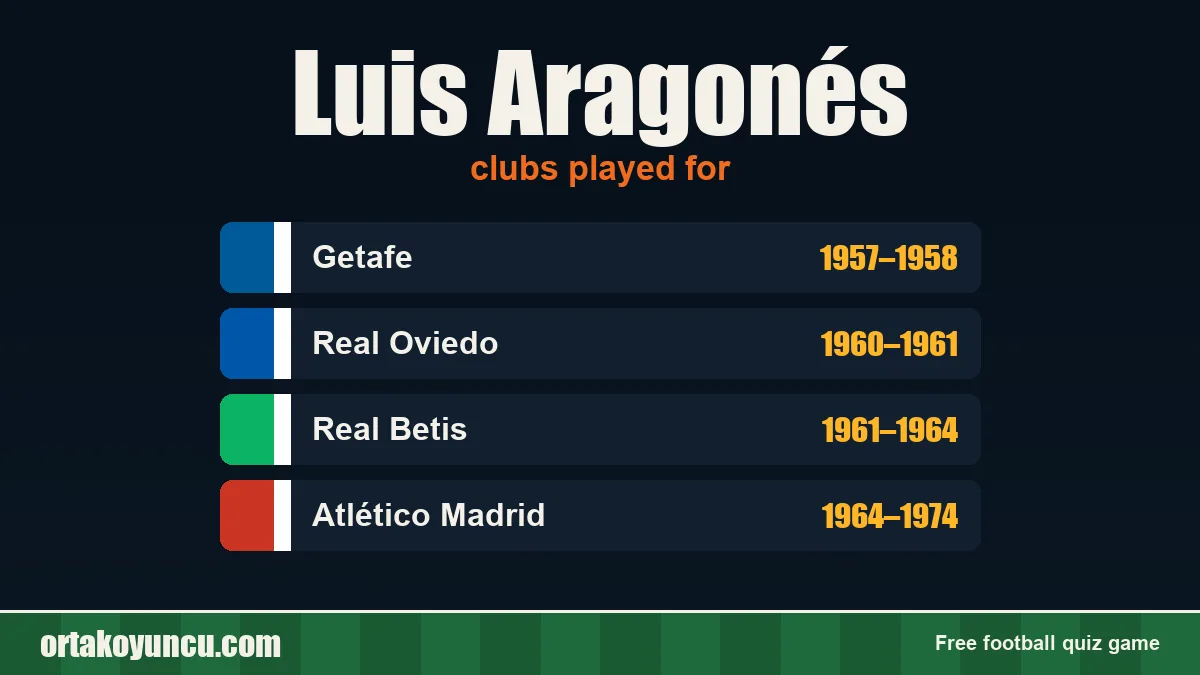 Luis Aragonés: clubs and years