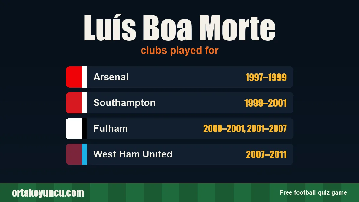 Luís Boa Morte: clubs and years