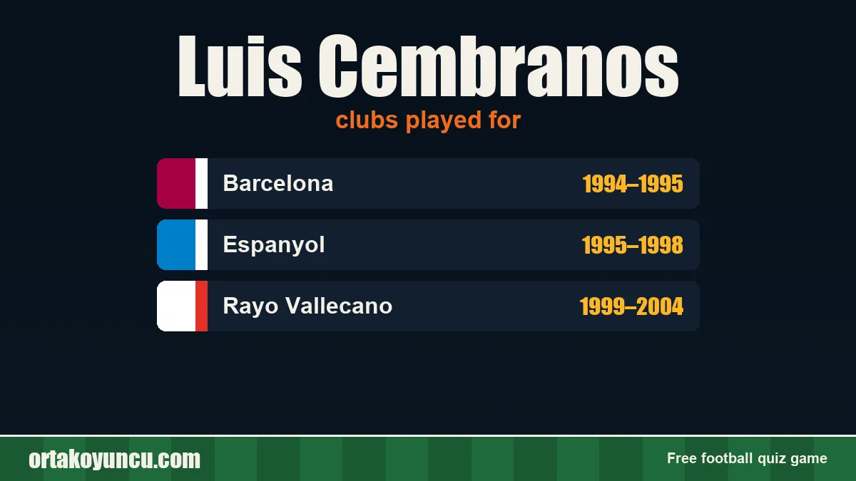 Luis Cembranos: clubs and years