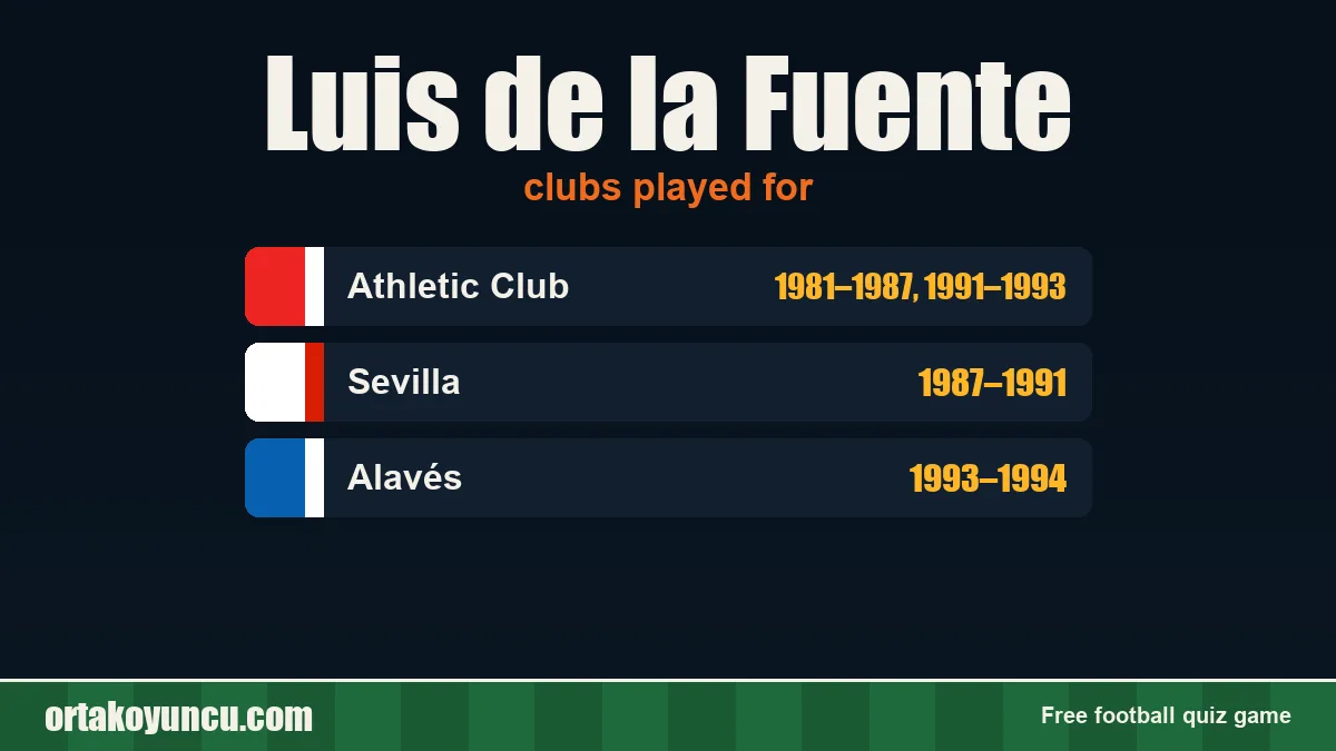 Luis de la Fuente: clubs and years