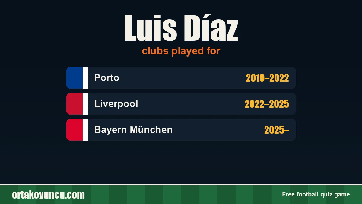 Luis Díaz: clubs and years