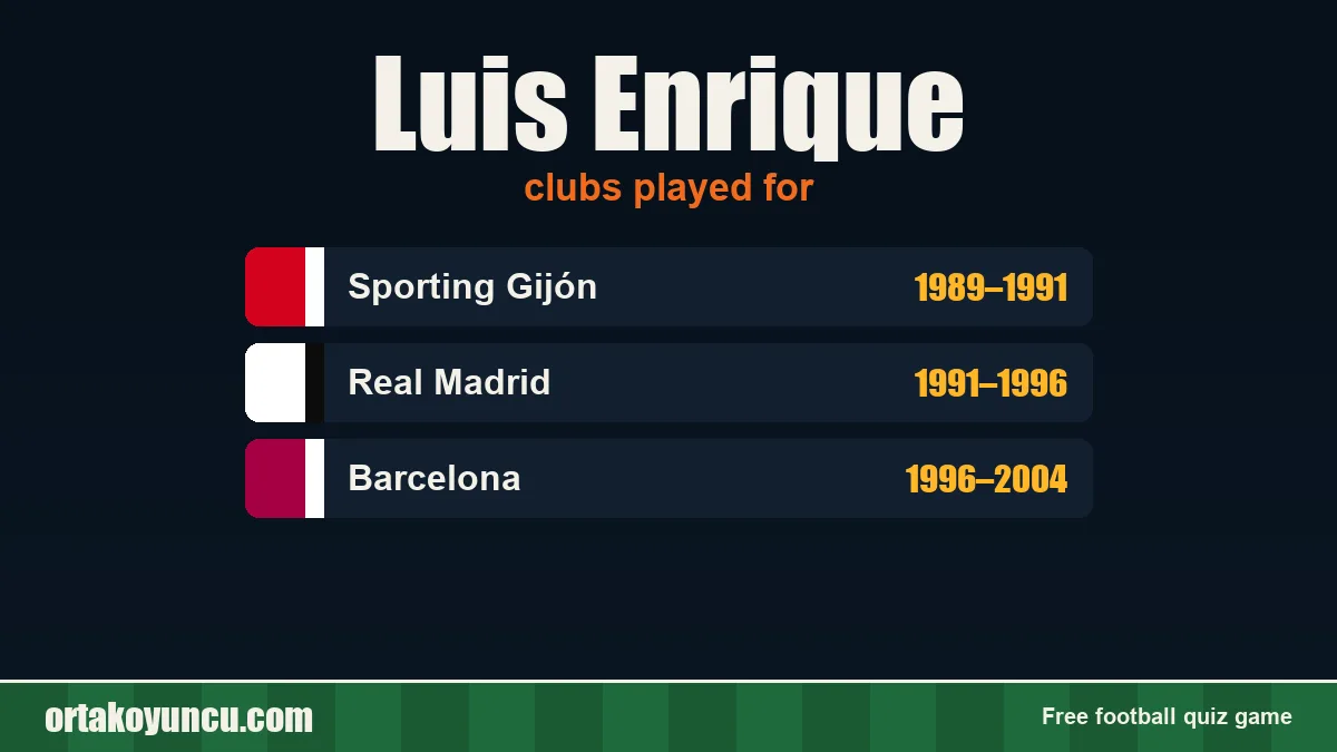 Luis Enrique: clubs and years