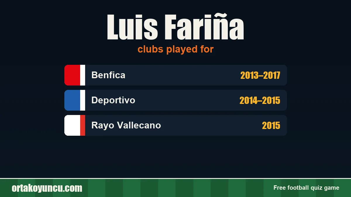 Luis Fariña: clubs and years
