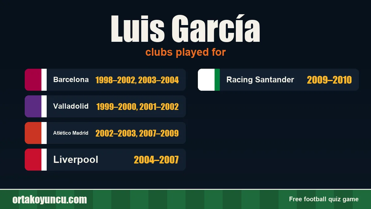 Luis García: clubs and years