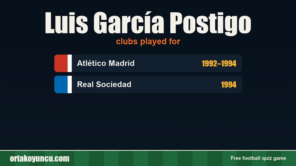 Luis García Postigo: clubs and years