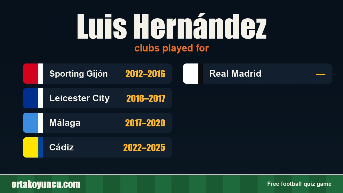 Luis Hernández: clubs and years
