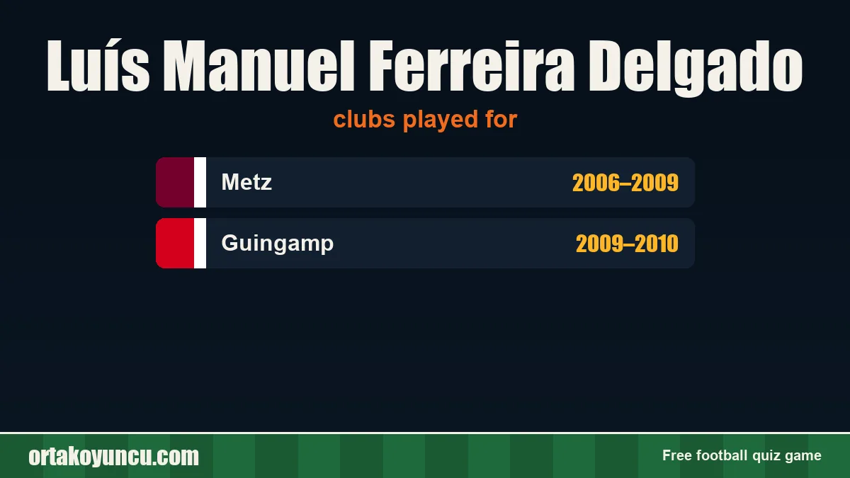 Luís Manuel Ferreira Delgado: clubs and years