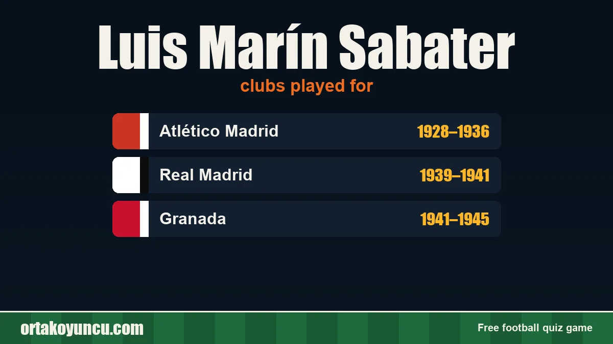 Luis Marín Sabater: clubs and years