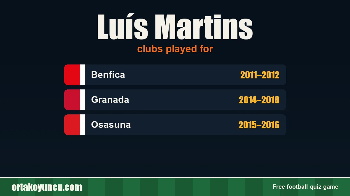 Luís Martins: clubs and years