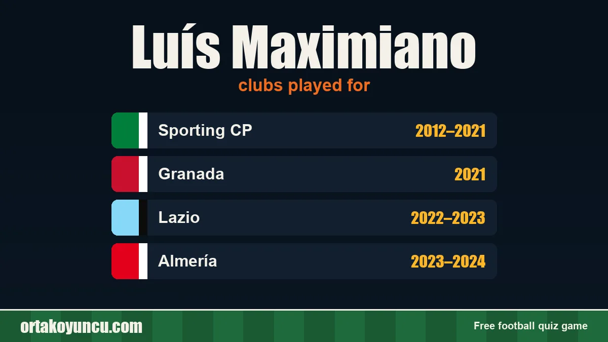 Luís Maximiano: clubs and years