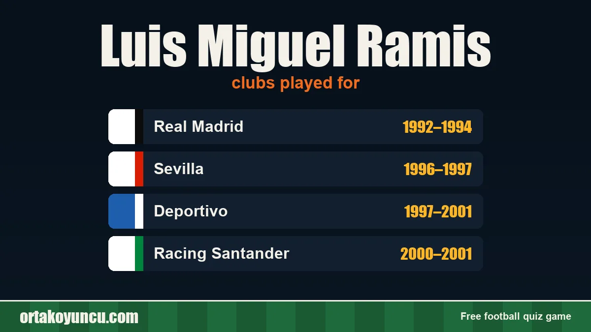 Luis Miguel Ramis: clubs and years