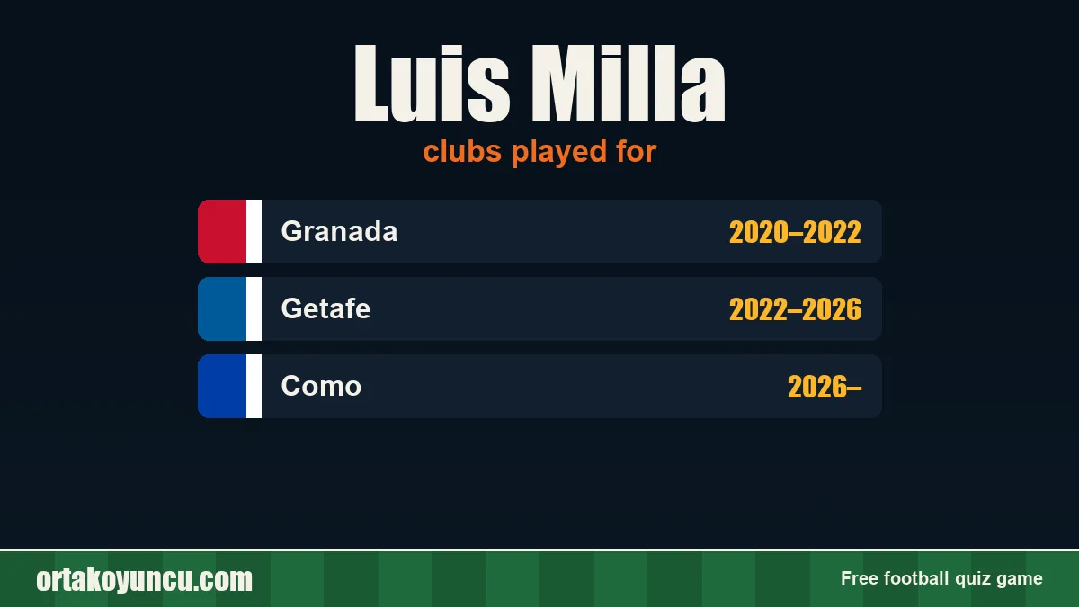 Luis Milla: clubs and years