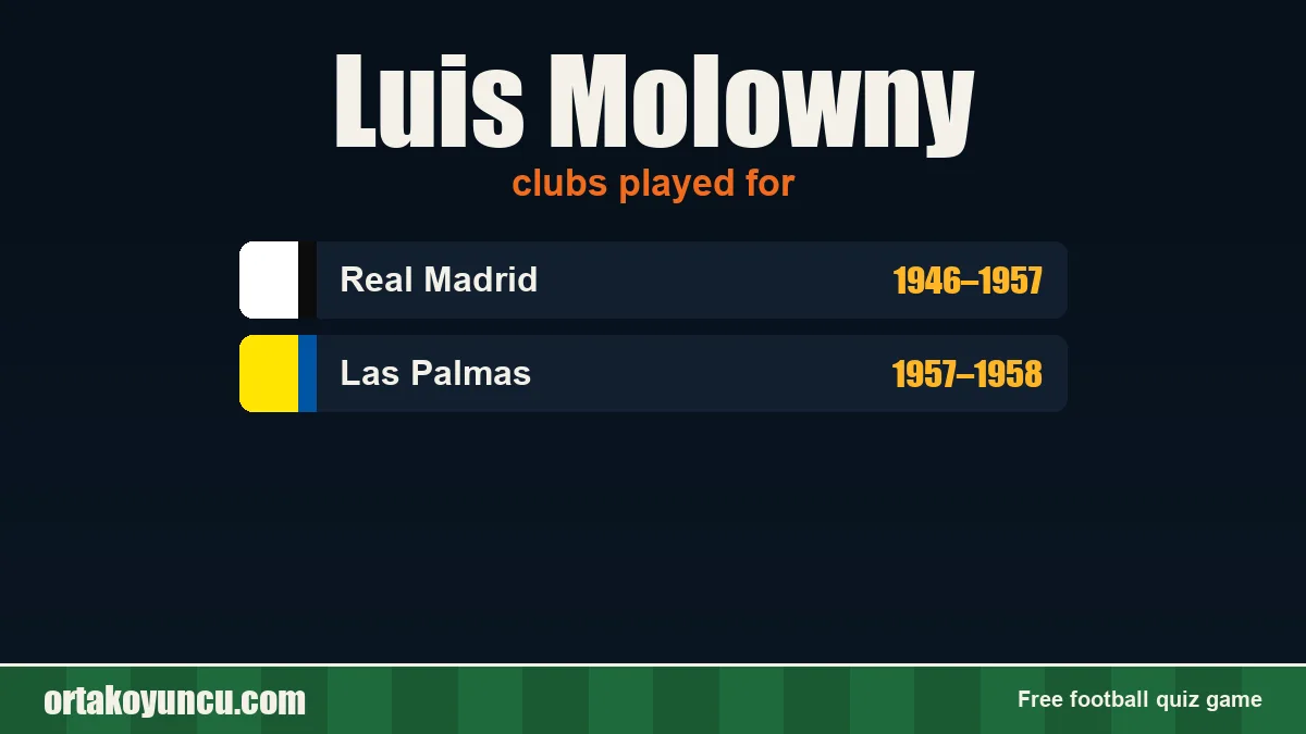 Luis Molowny: clubs and years