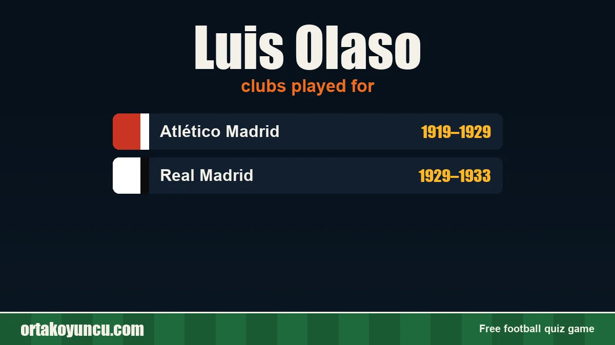 Luis Olaso: clubs and years