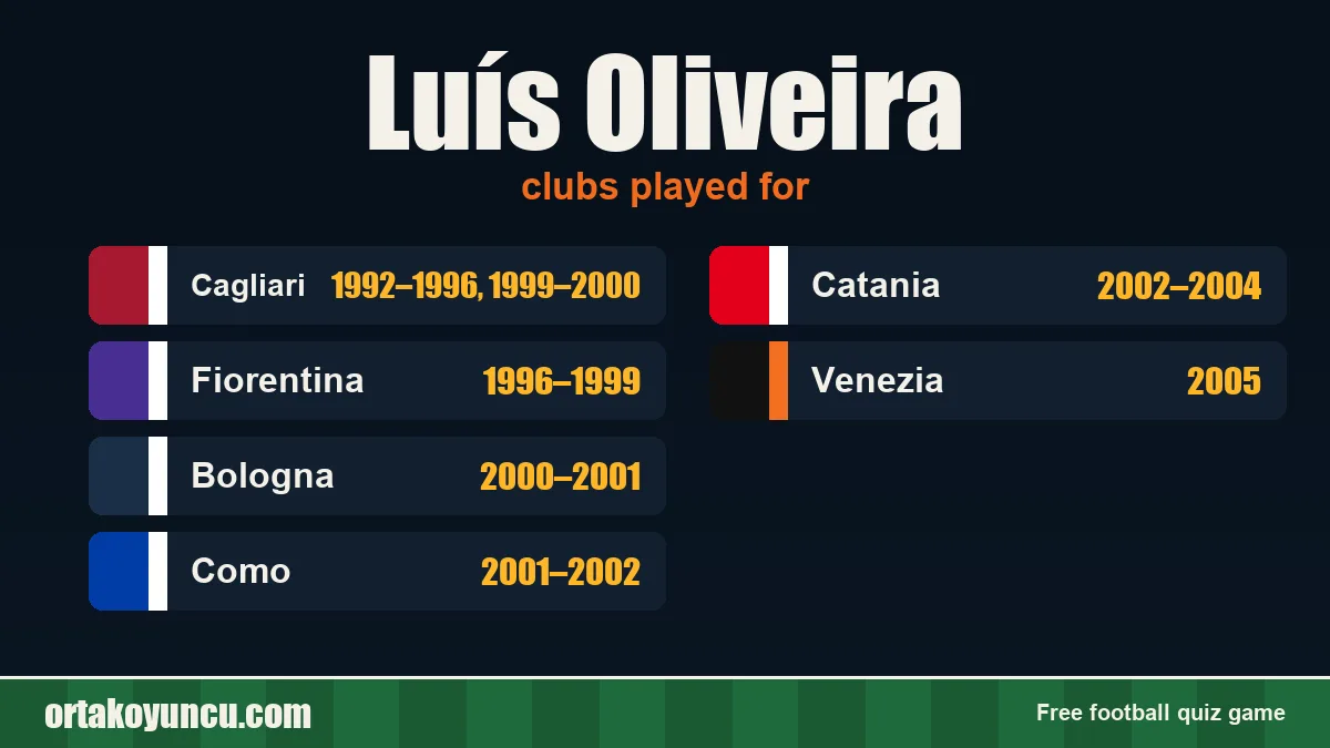 Luís Oliveira: clubs and years