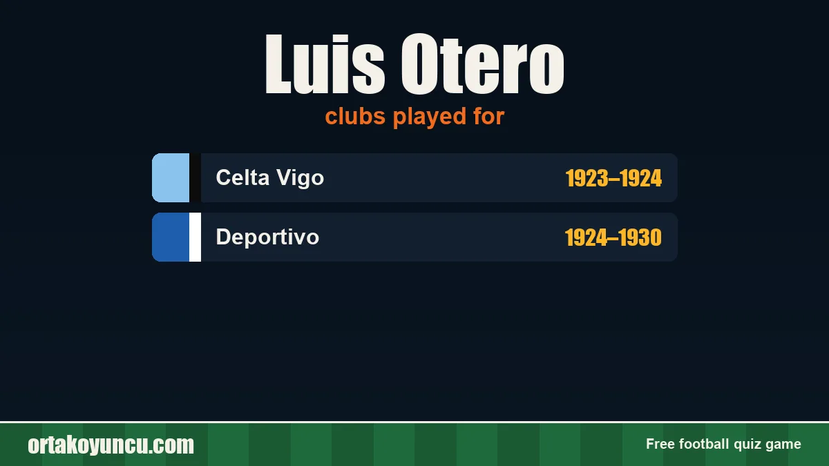 Luis Otero: clubs and years