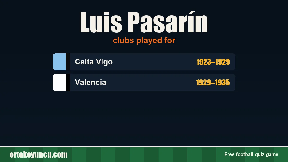 Luis Pasarín: clubs and years