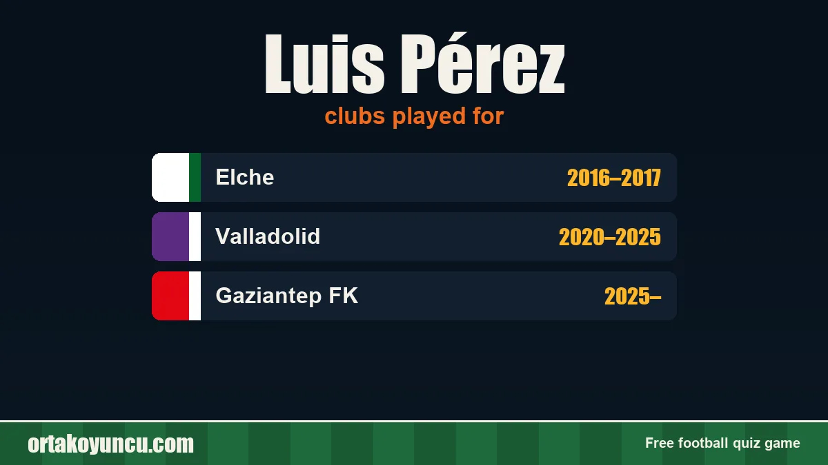 Luis Pérez: clubs and years