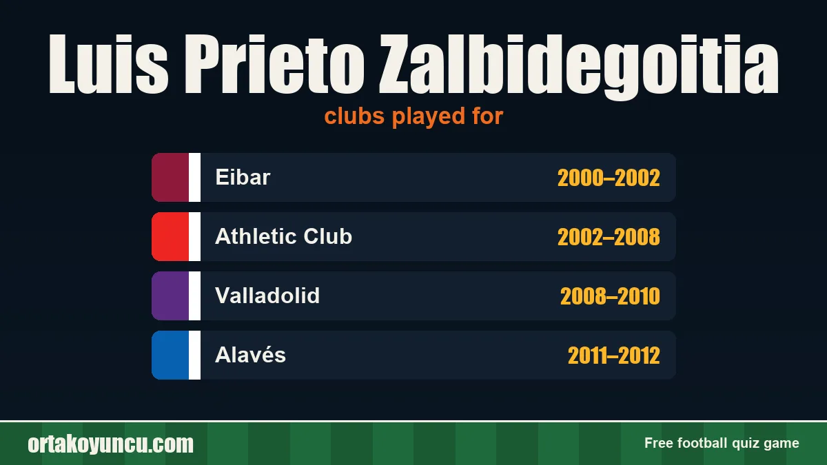 Luis Prieto Zalbidegoitia: clubs and years
