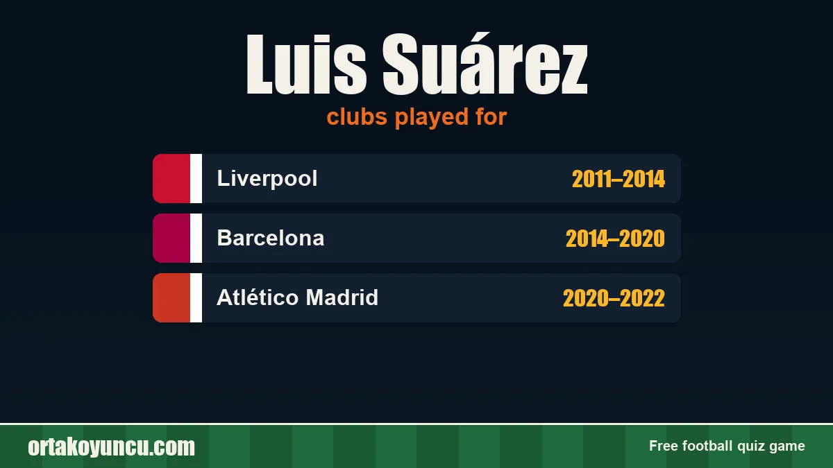 Luis Suárez: clubs and years