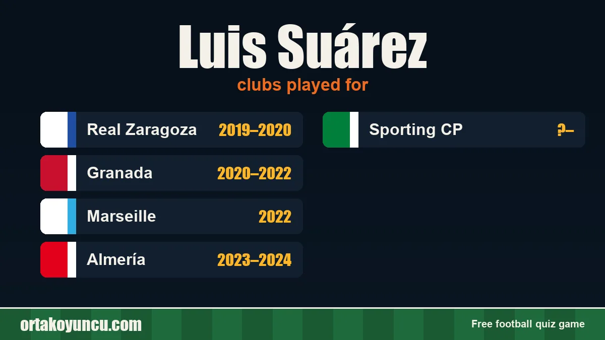 Luis Suárez: clubs and years