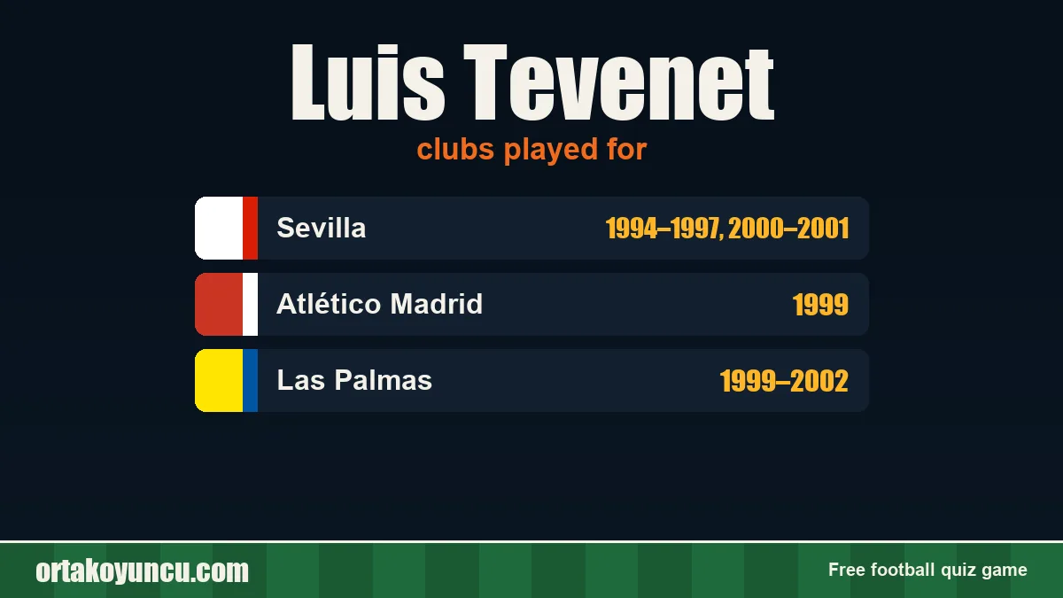 Luis Tevenet: clubs and years