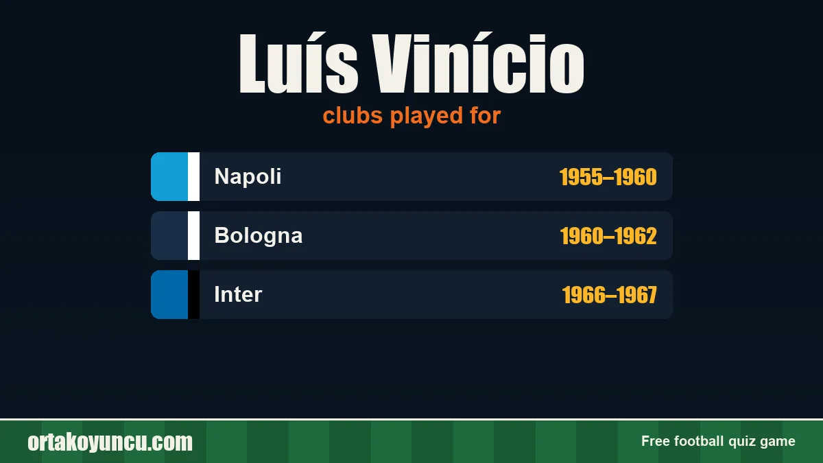 Luís Vinício: clubs and years