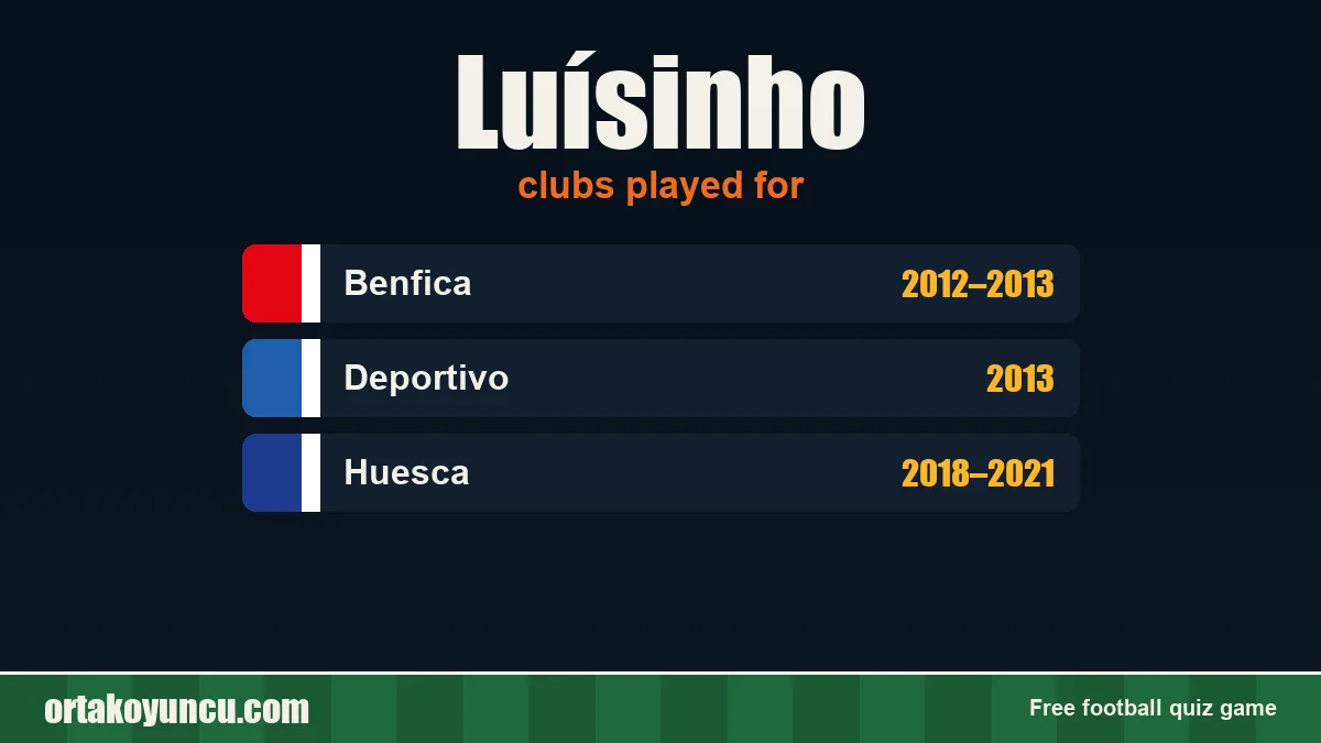 Luísinho: clubs and years