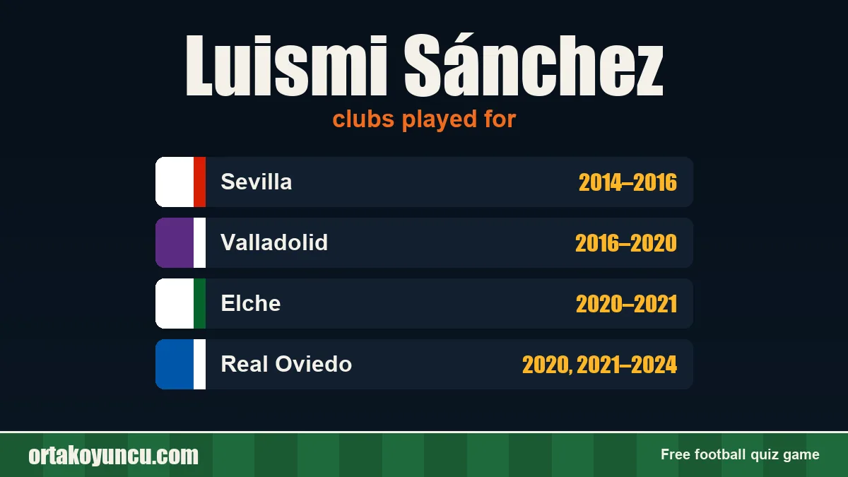 Luismi Sánchez: clubs and years