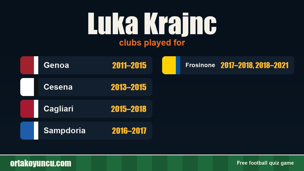 Luka Krajnc: clubs and years