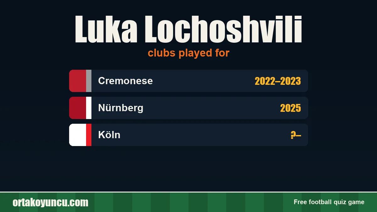 Luka Lochoshvili: clubs and years