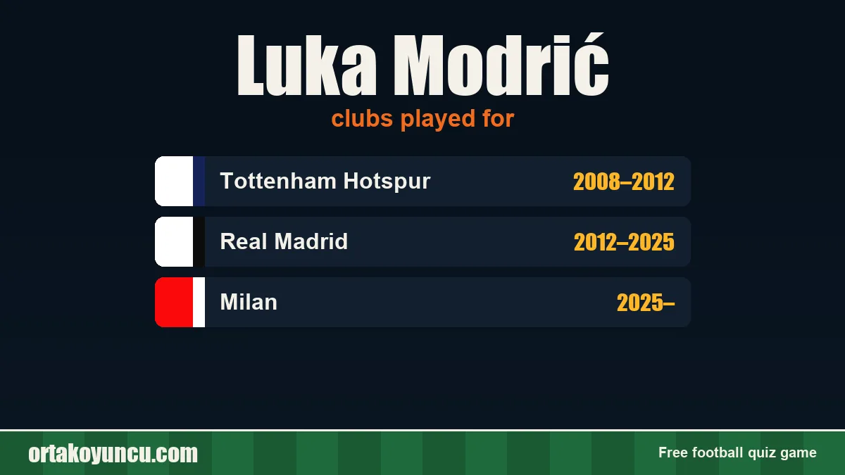 Luka Modrić: clubs and years