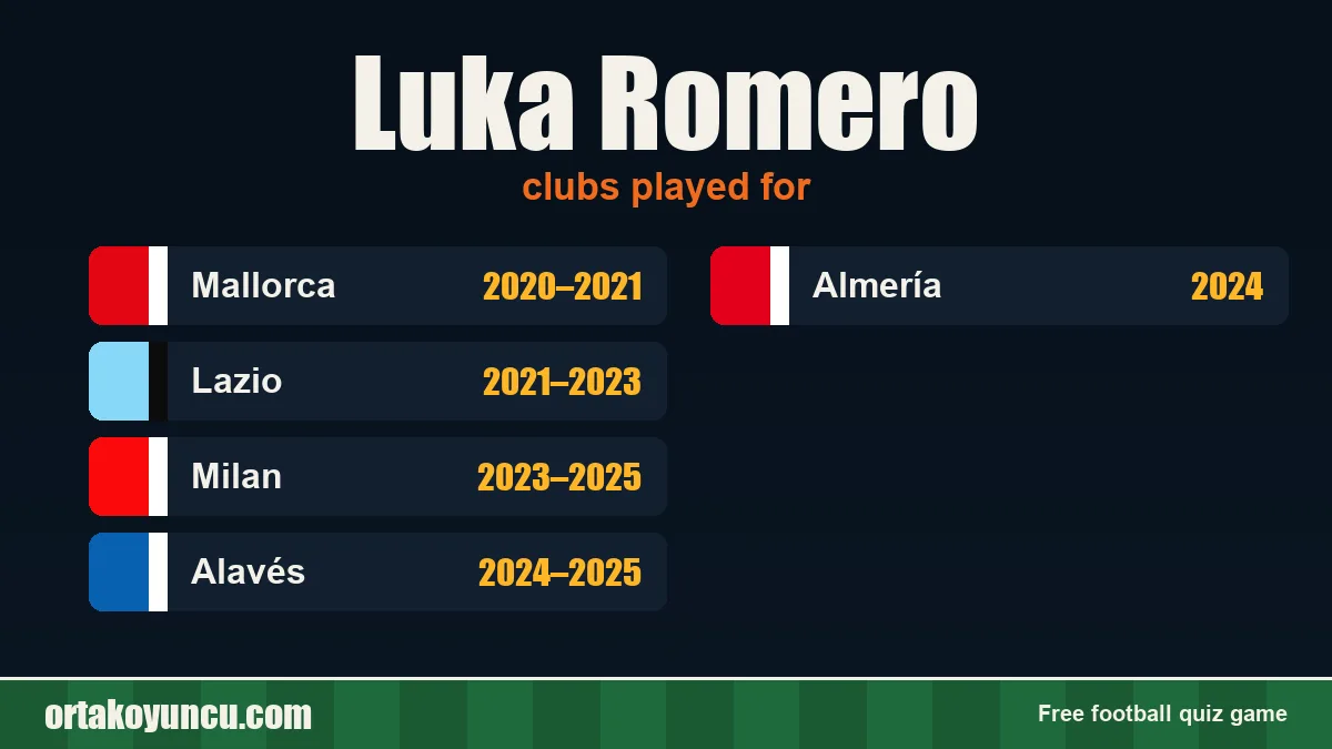 Luka Romero: clubs and years