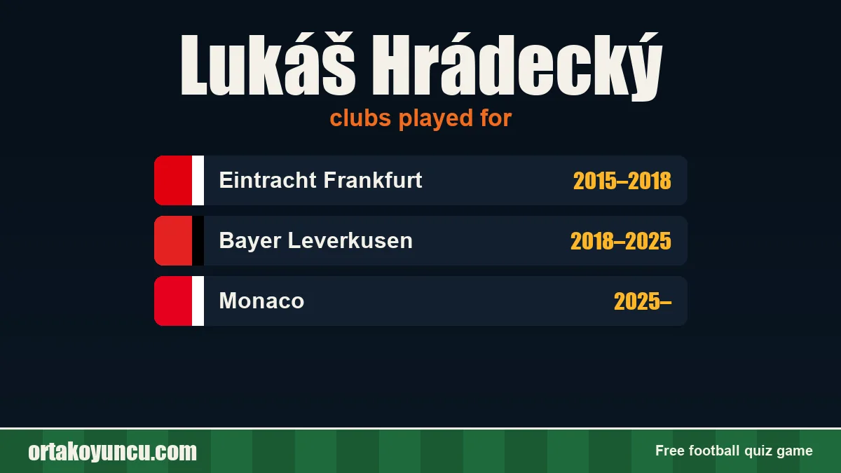Lukáš Hrádecký: clubs and years