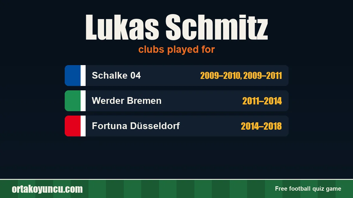 Lukas Schmitz: clubs and years
