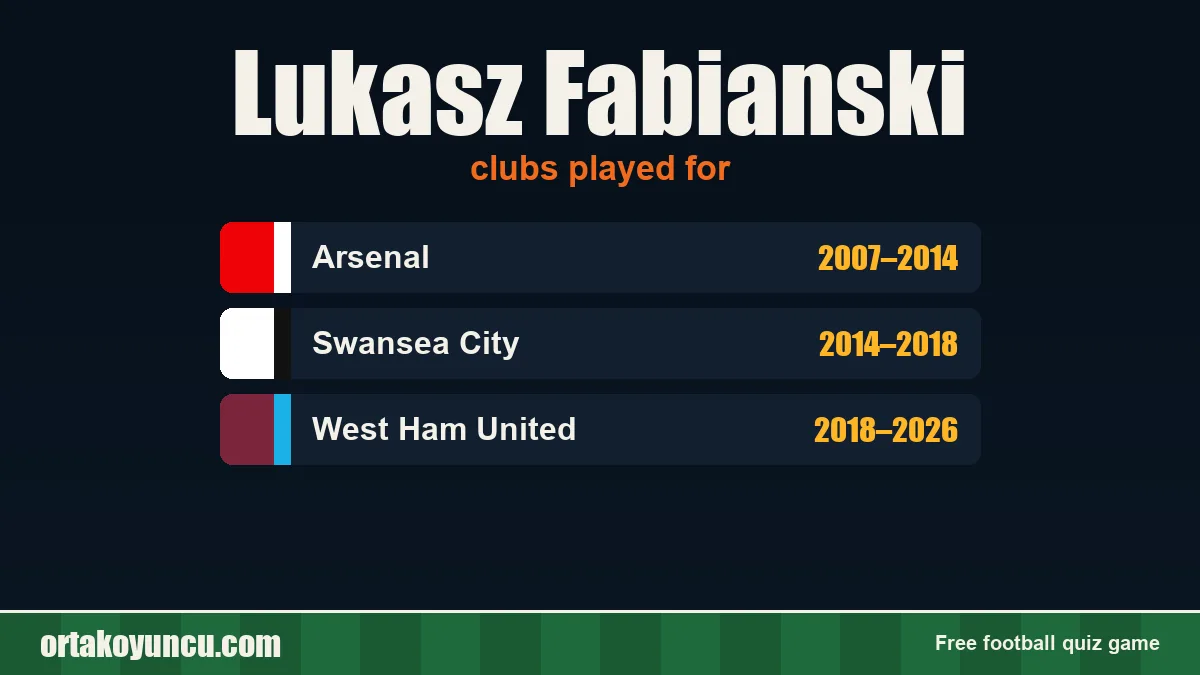 Lukasz Fabianski: clubs and years