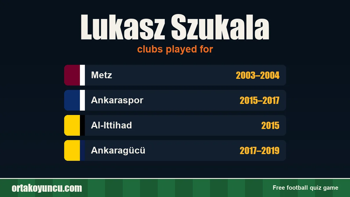 Lukasz Szukala: clubs and years