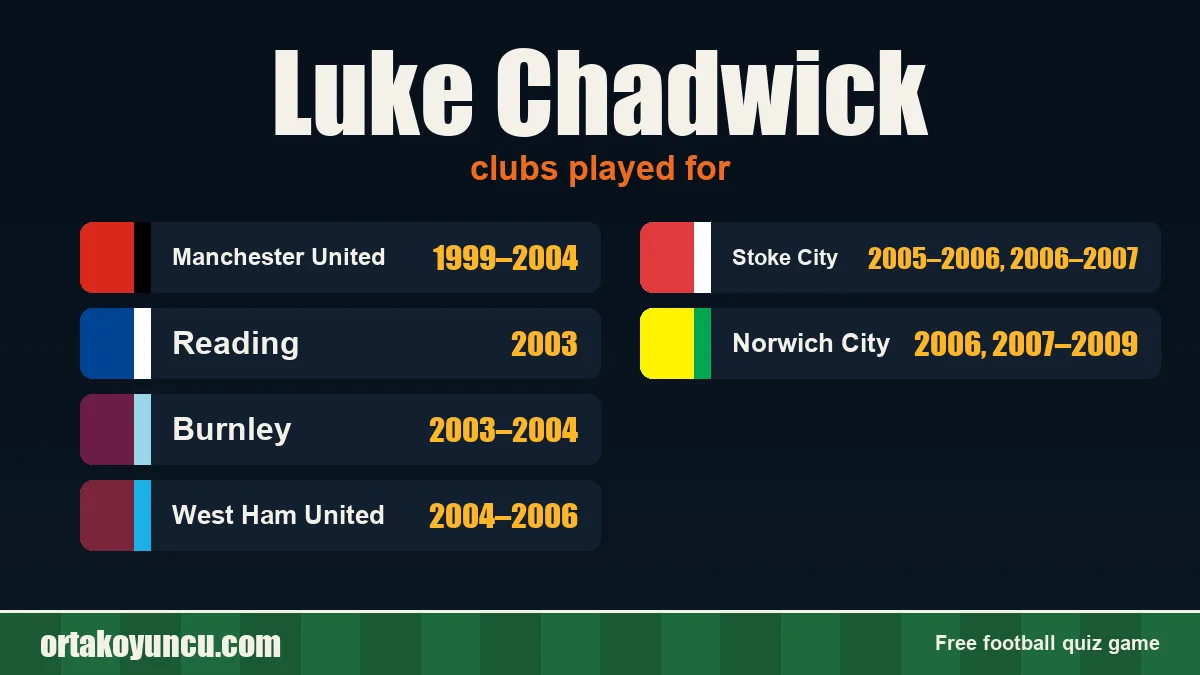 Luke Chadwick: clubs and years