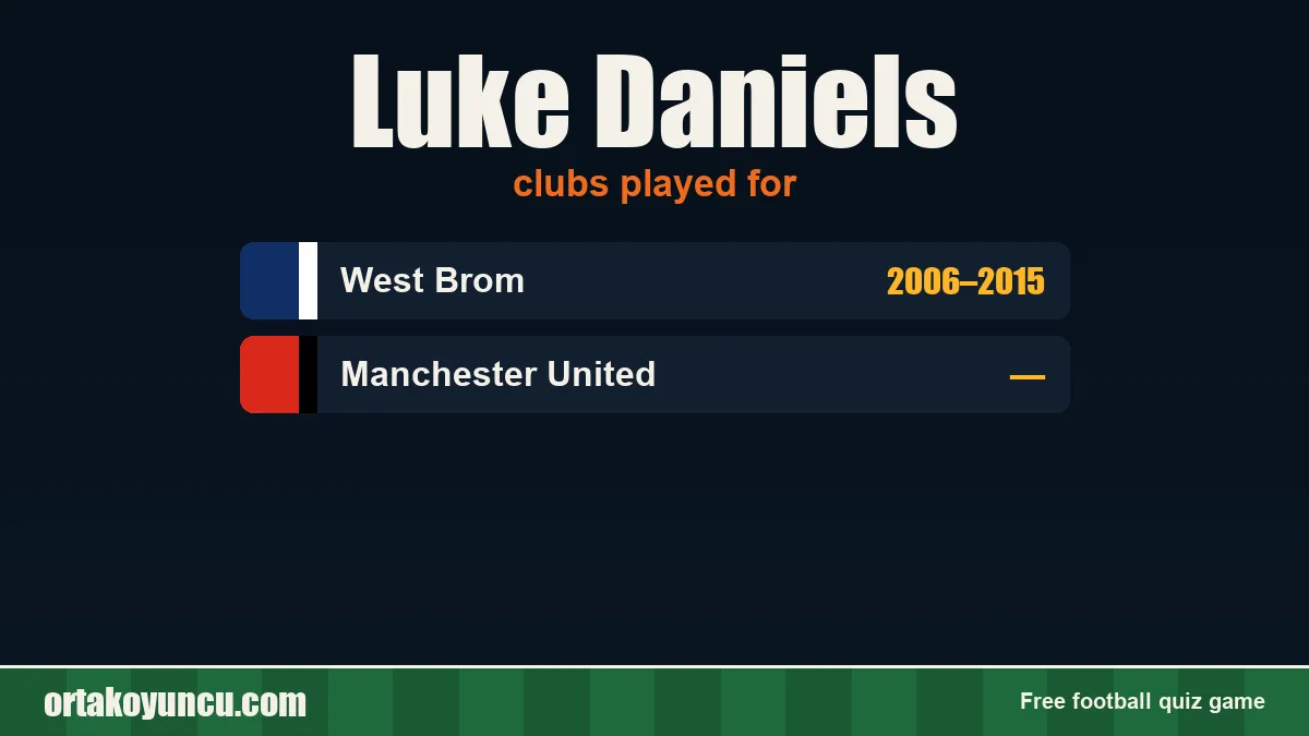 Luke Daniels: clubs and years