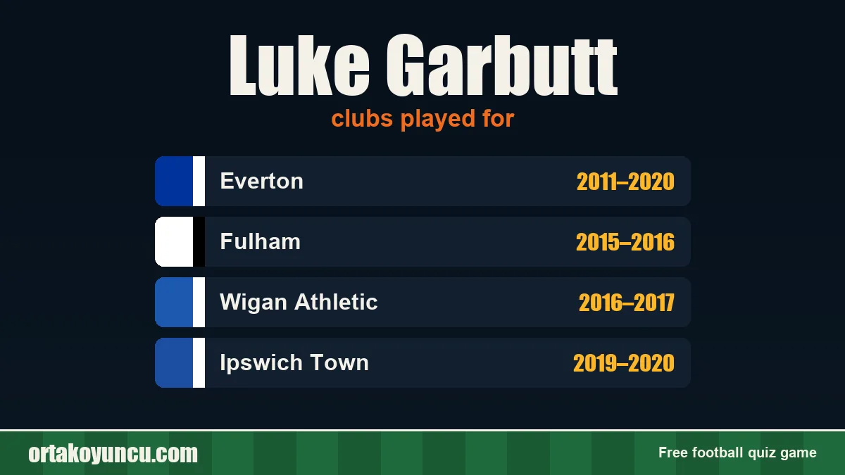Luke Garbutt: clubs and years