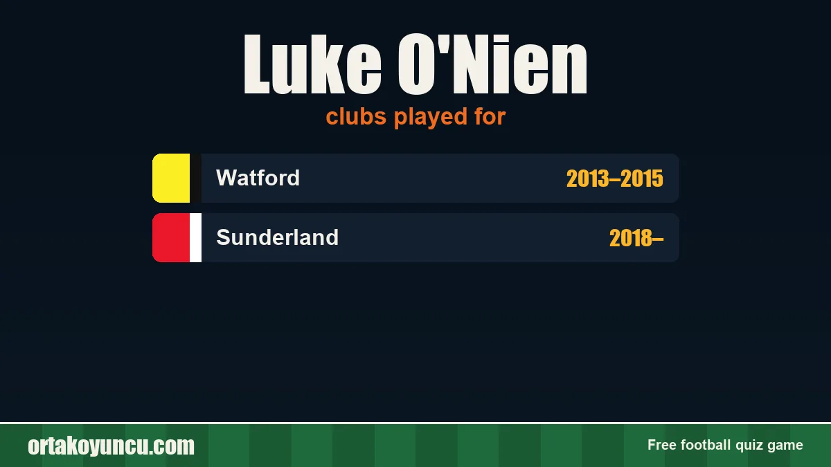 Luke O'Nien: clubs and years