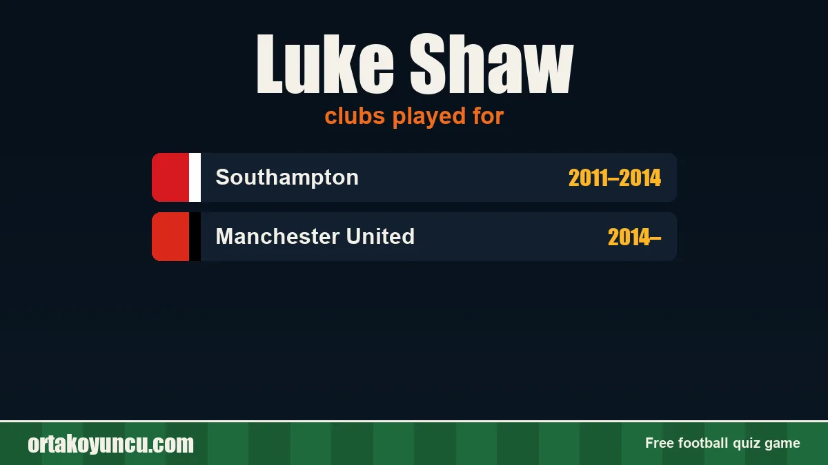 Luke Shaw: clubs and years