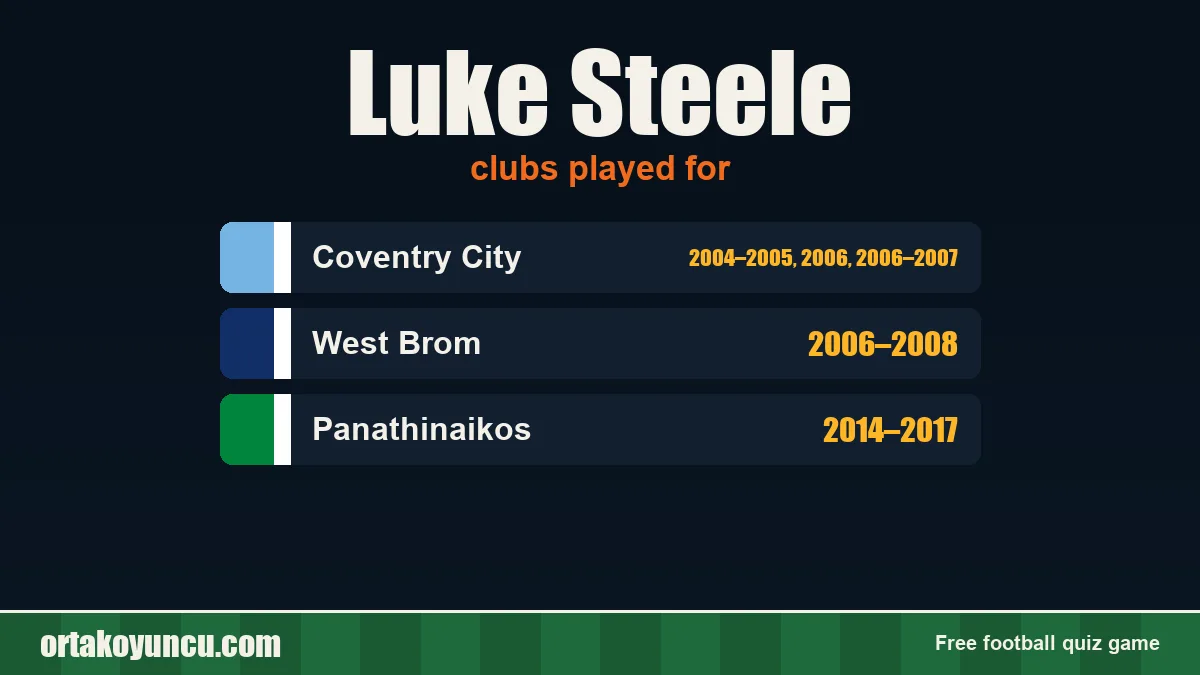 Luke Steele: clubs and years