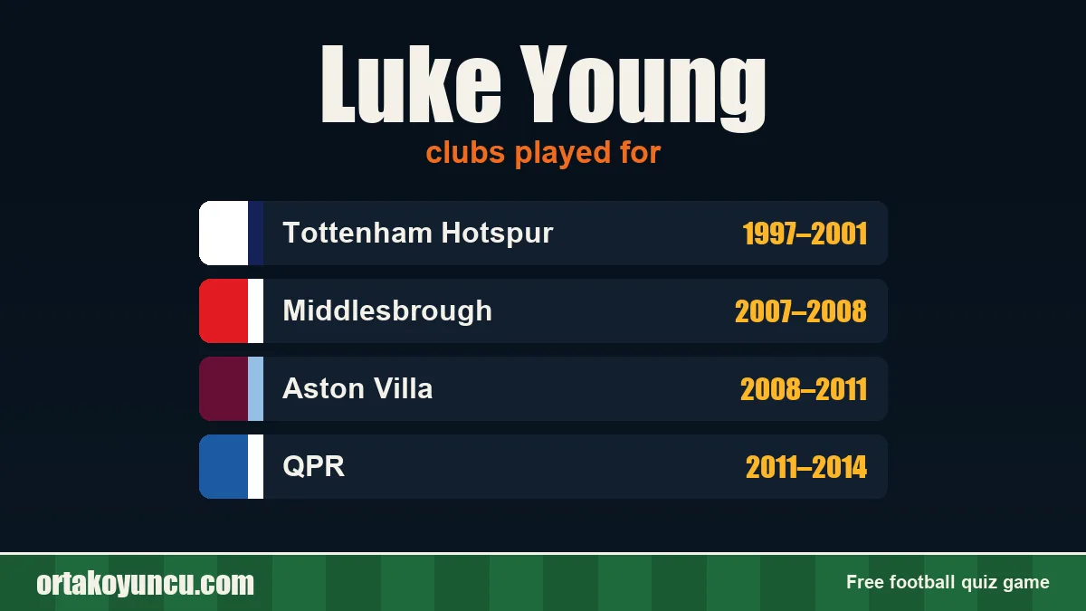 Luke Young: clubs and years