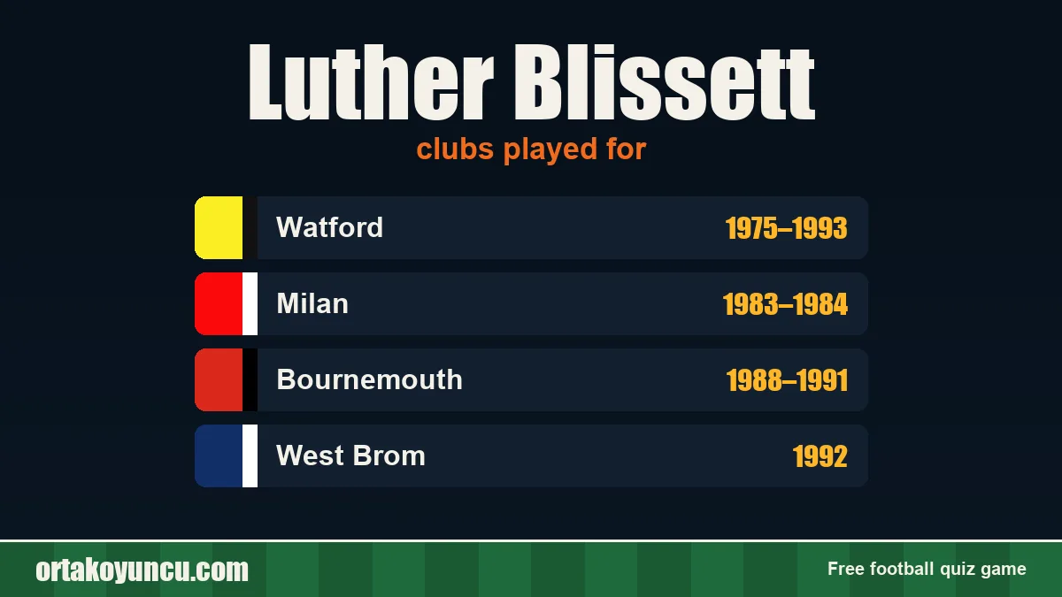 Luther Blissett: clubs and years