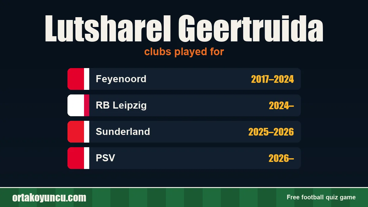 Lutsharel Geertruida: clubs and years