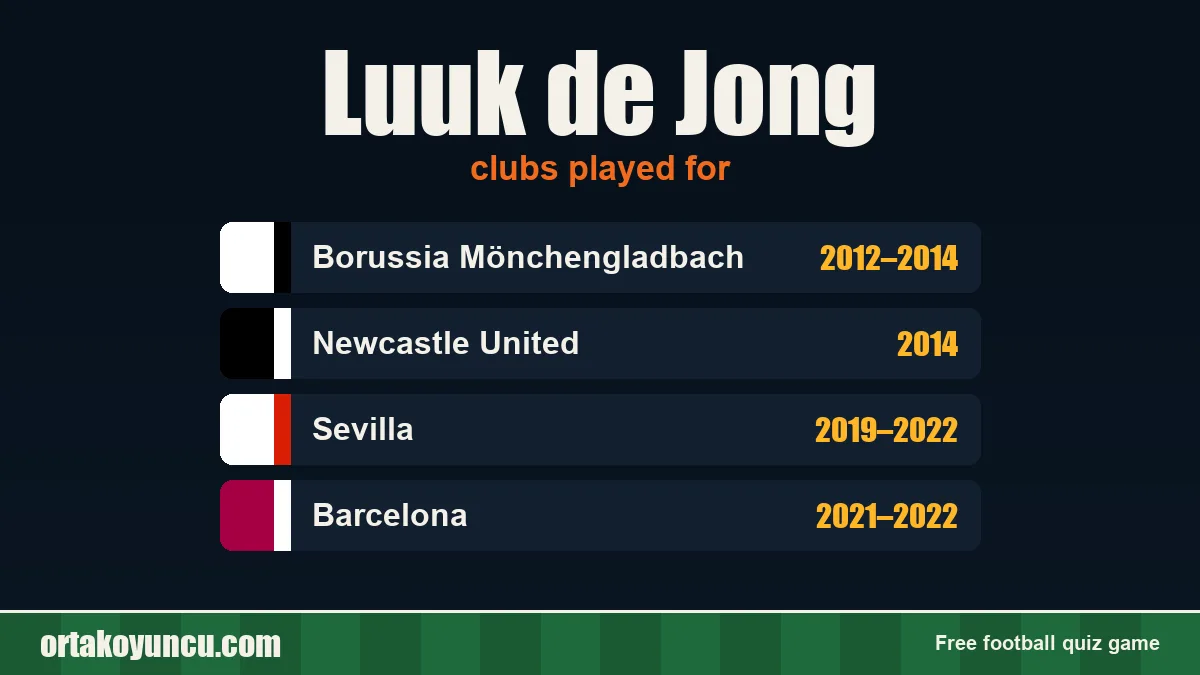 Luuk de Jong: clubs and years